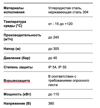 Рабочие характеристики Рабочие характеристики насоса КВ