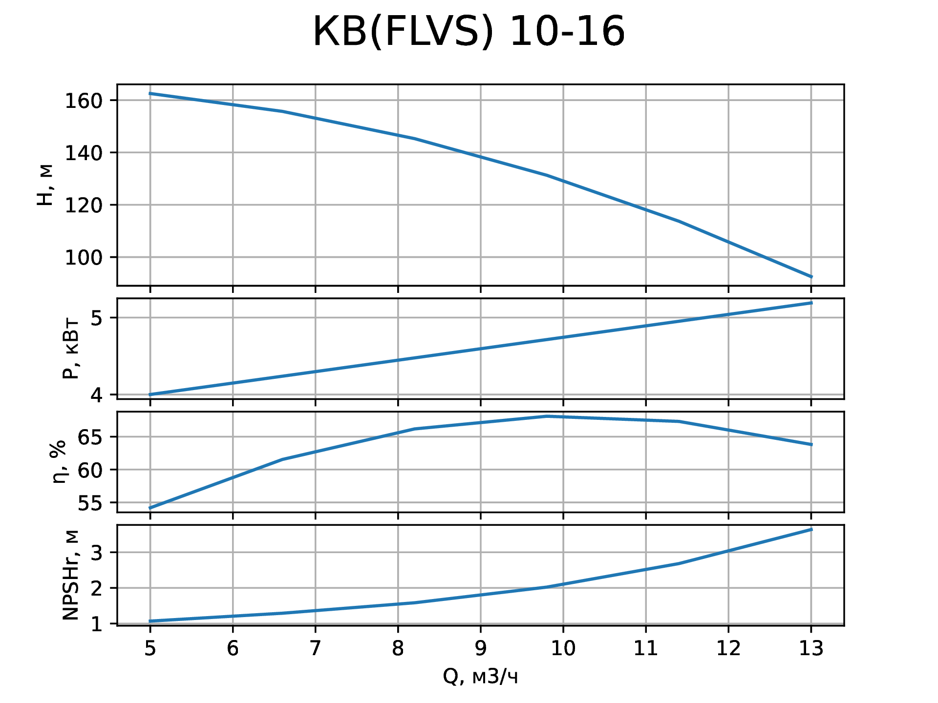   (FLVS)10-16   