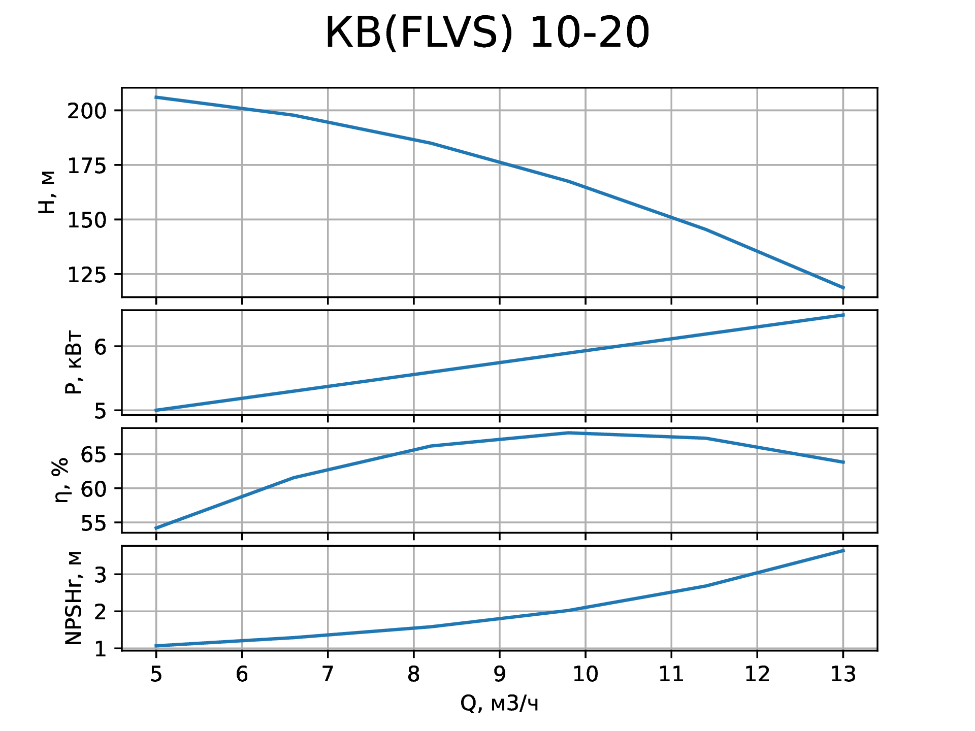   (FLVS)10-20   