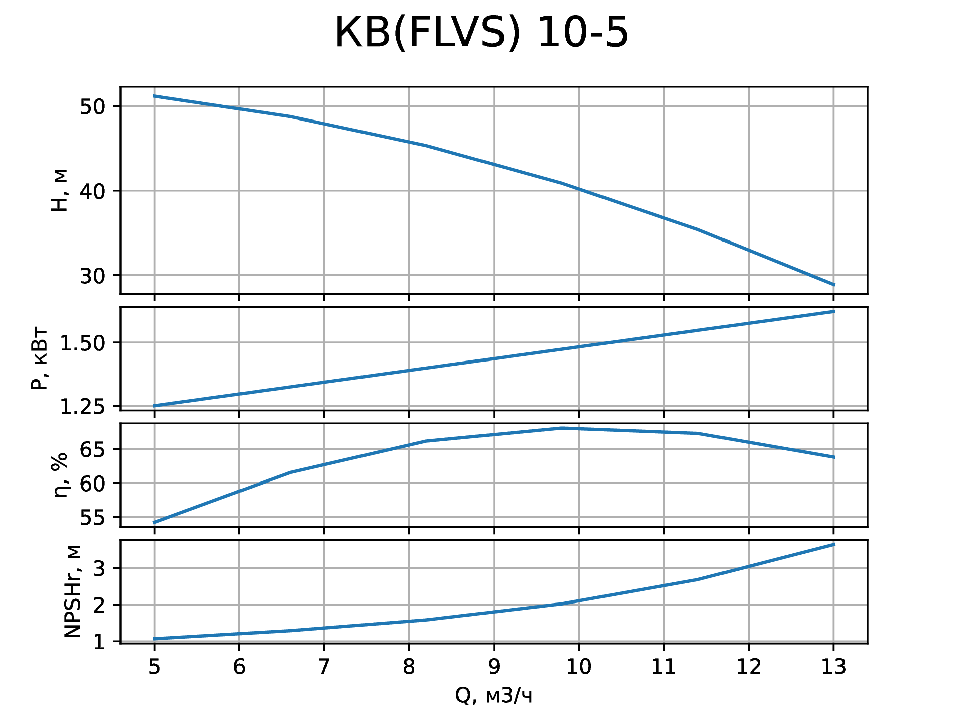   (FLVS)10-5   