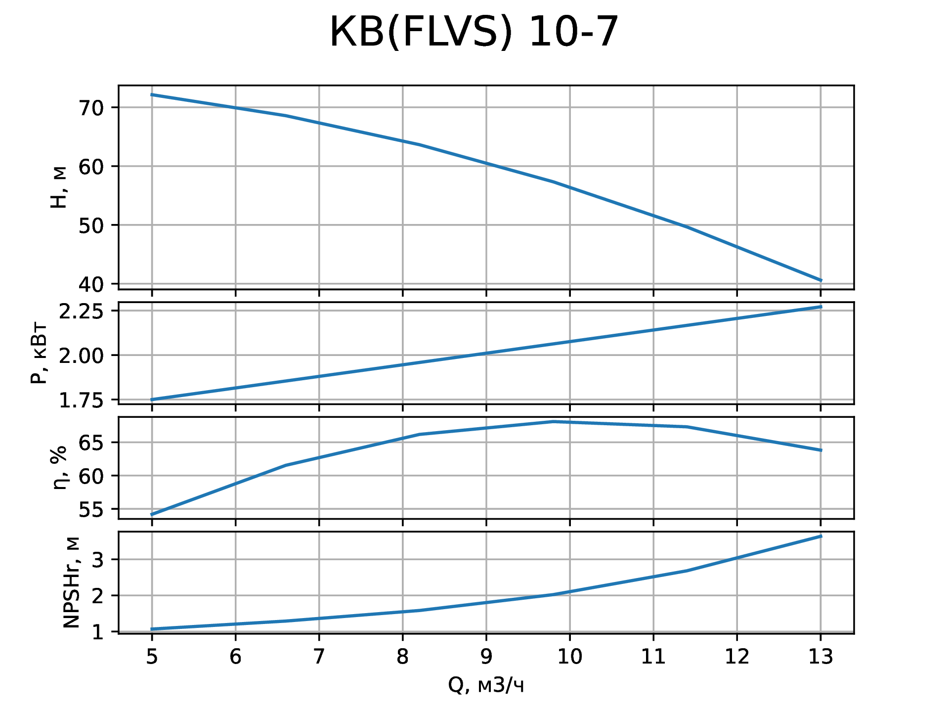   (FLVS)10-7   