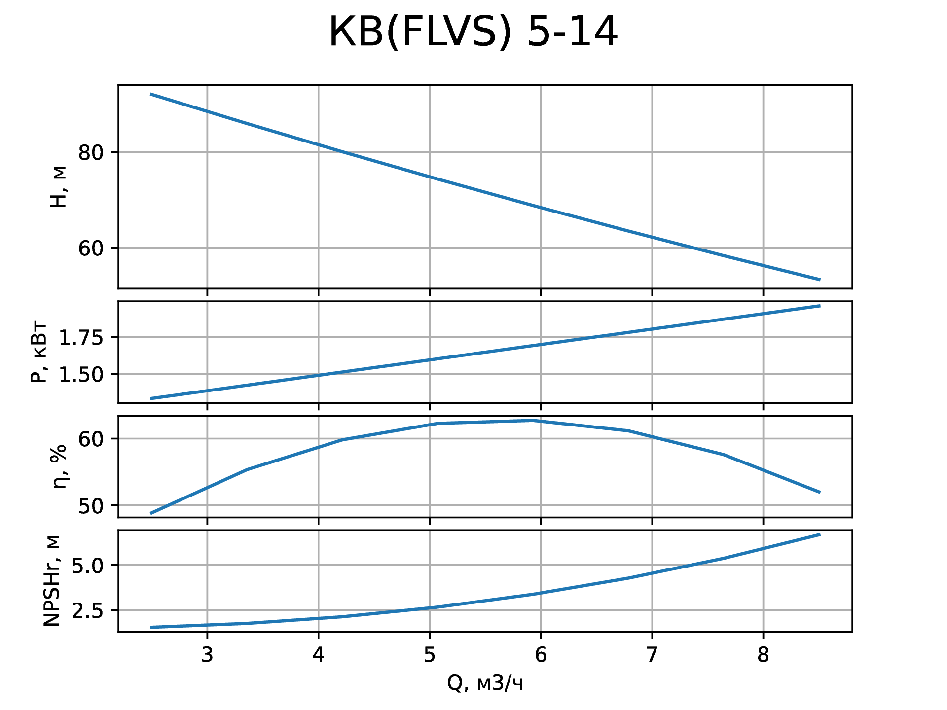   (FLVS)5-14   