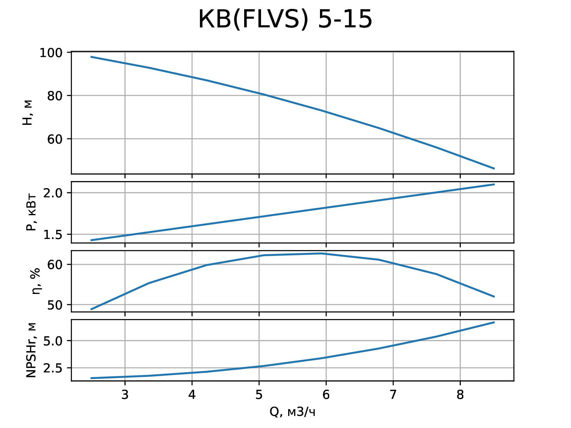   (FLVS)5-15   