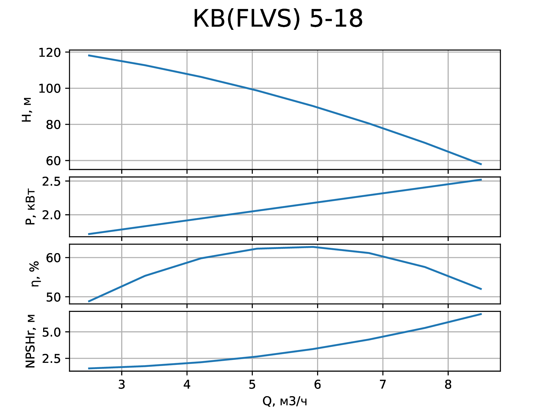   (FLVS)5-18   