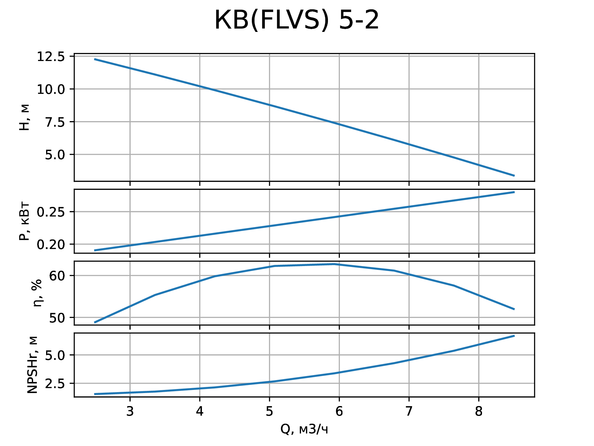  (FLVS)5-2   