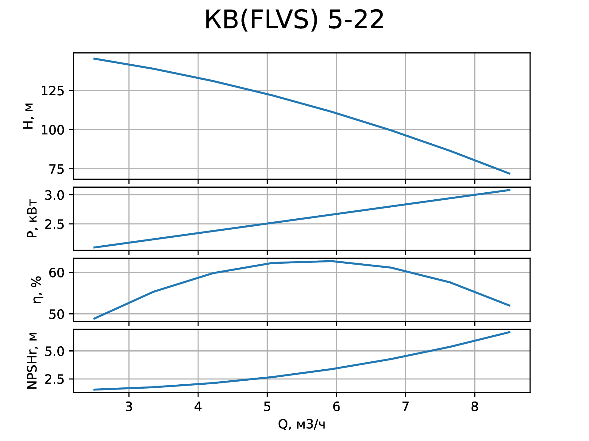   (FLVS)5-22   