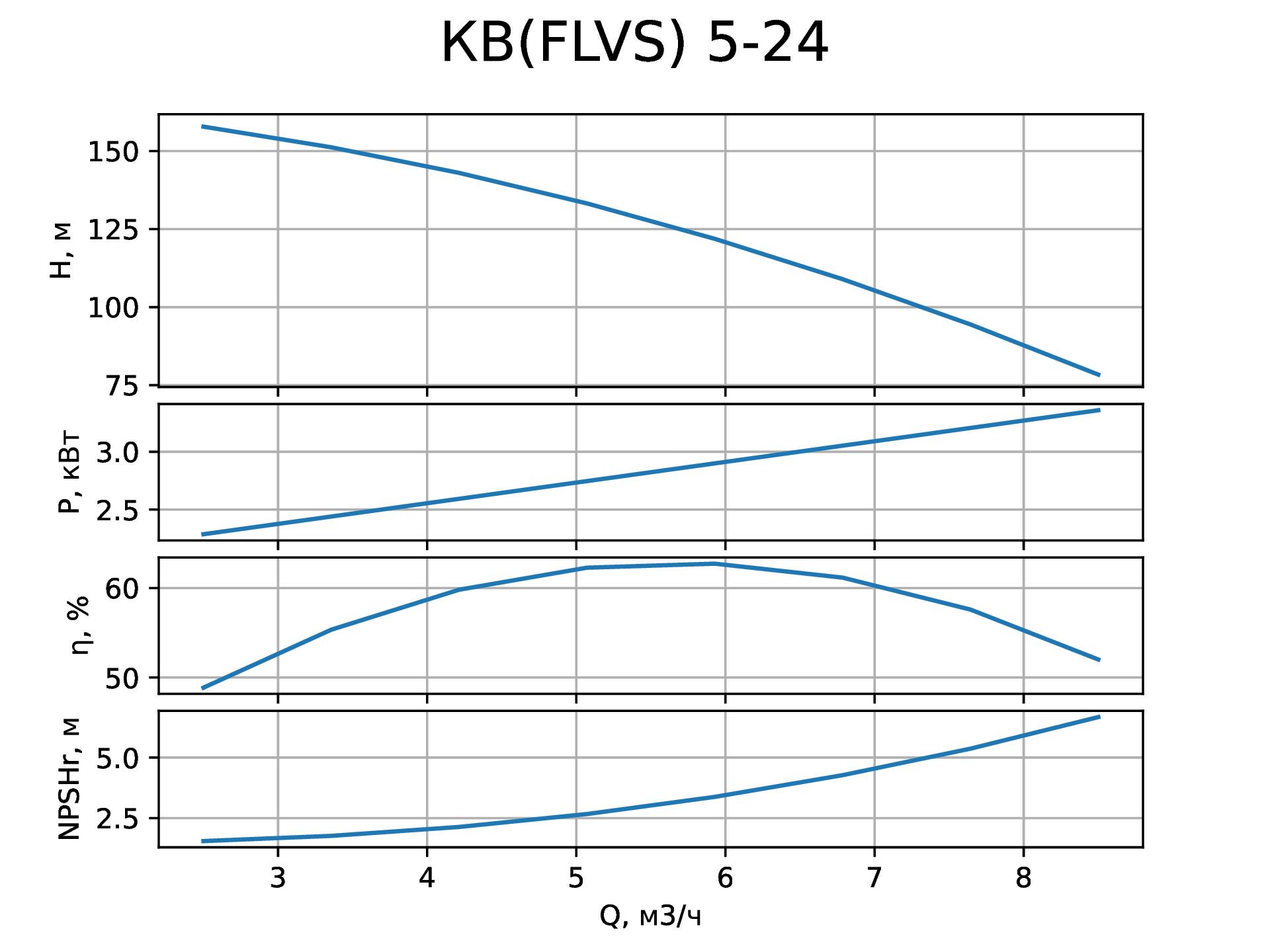   (FLVS)5-24   
