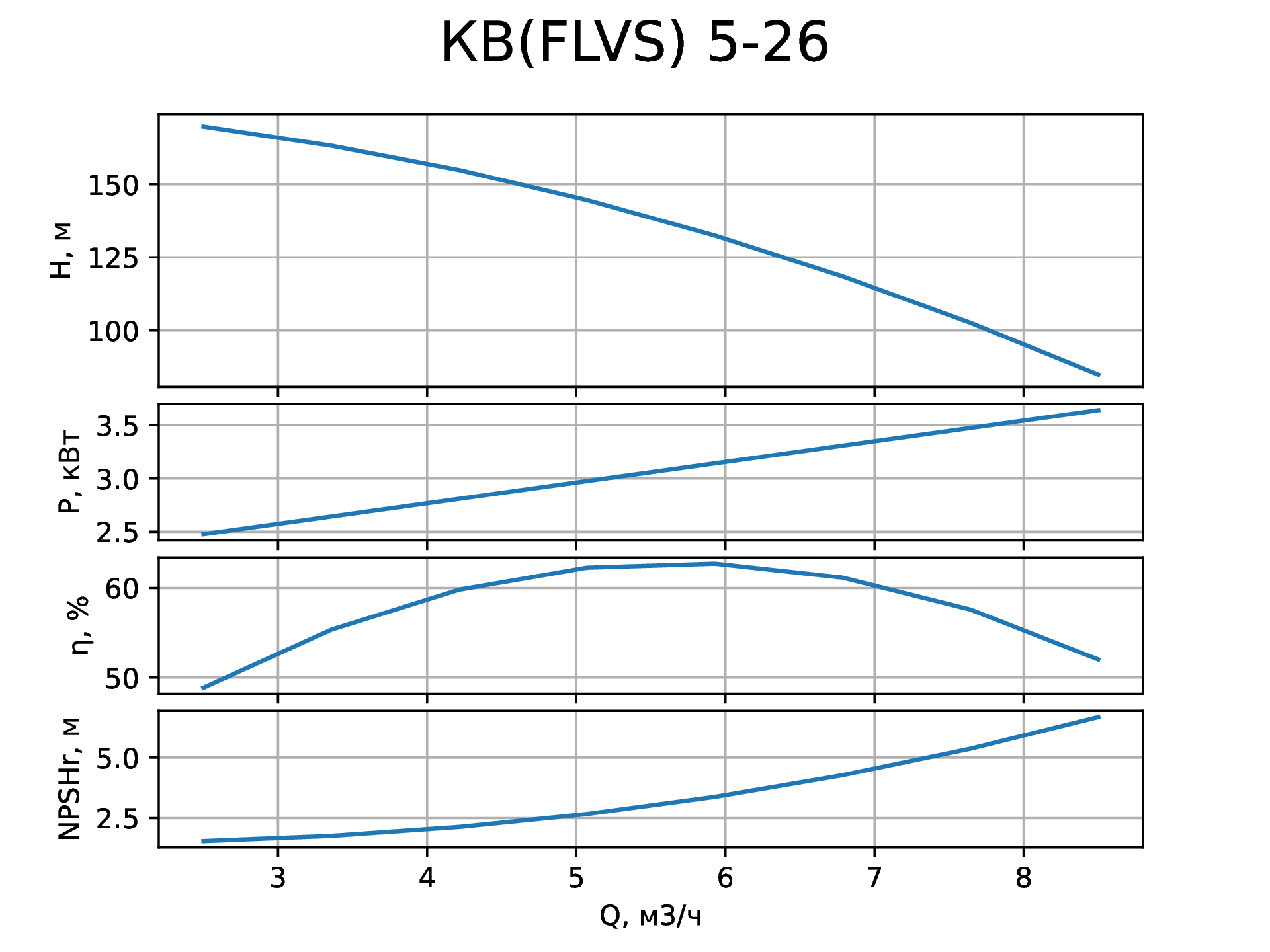   (FLVS)5-26   