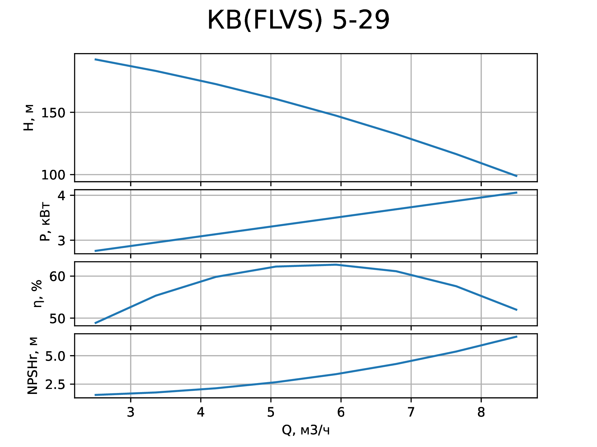   (FLVS)5-29   