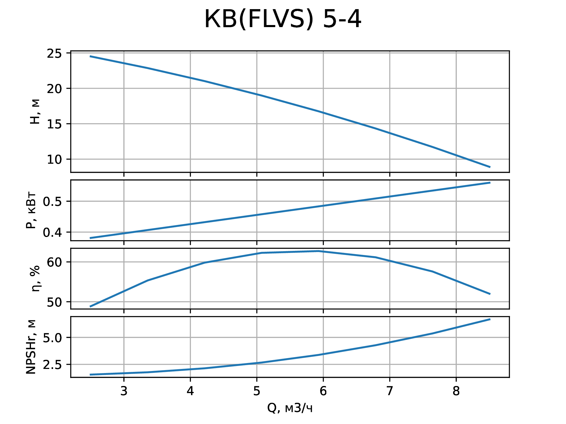   (FLVS)5-4   