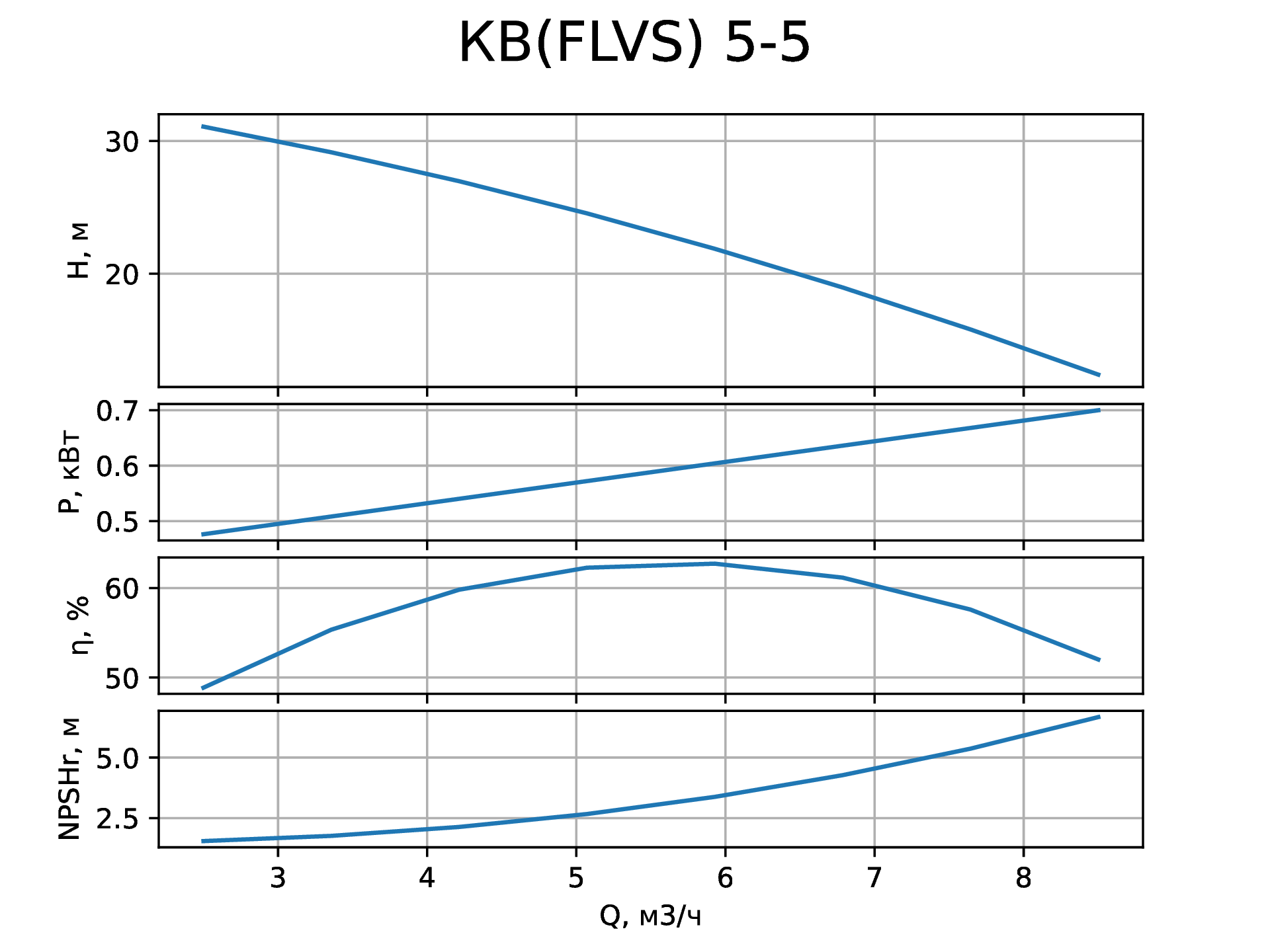   (FLVS)5-5   