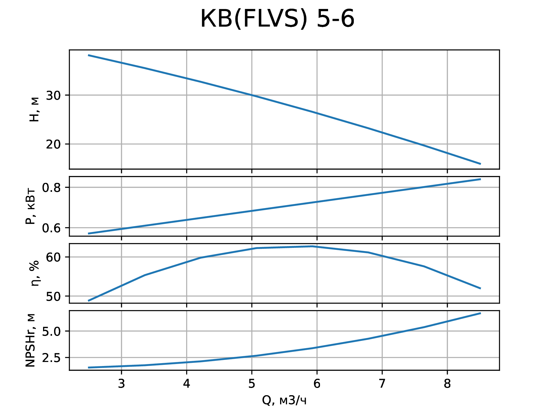   (FLVS)5-6   