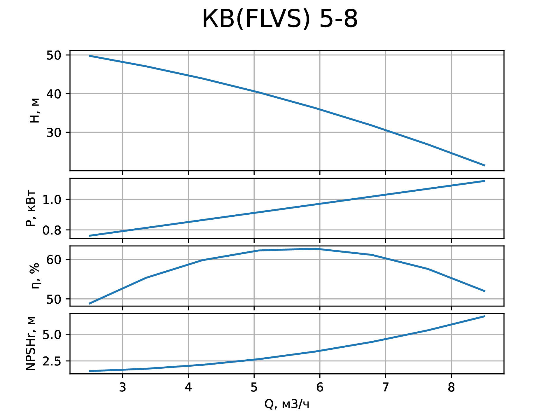   (FLVS)5-8   