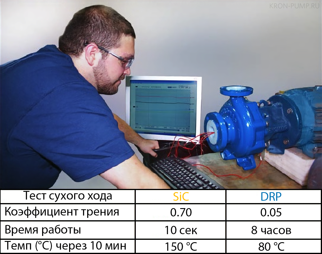 Таблица показателей DRP и SIC подшипников