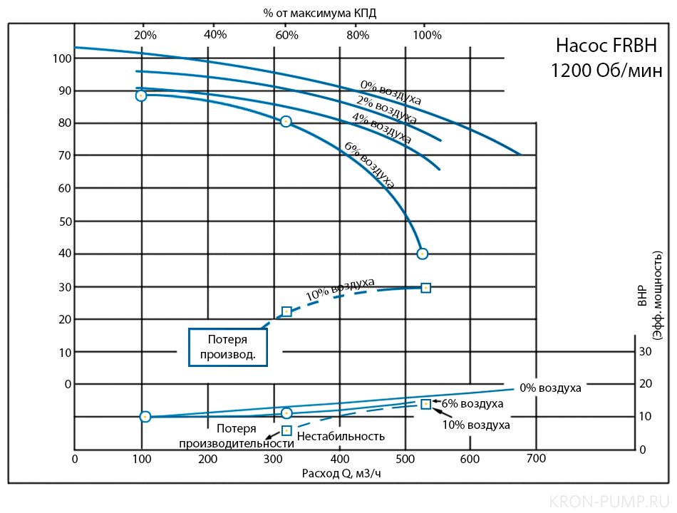 Разбавляют газ воздухом