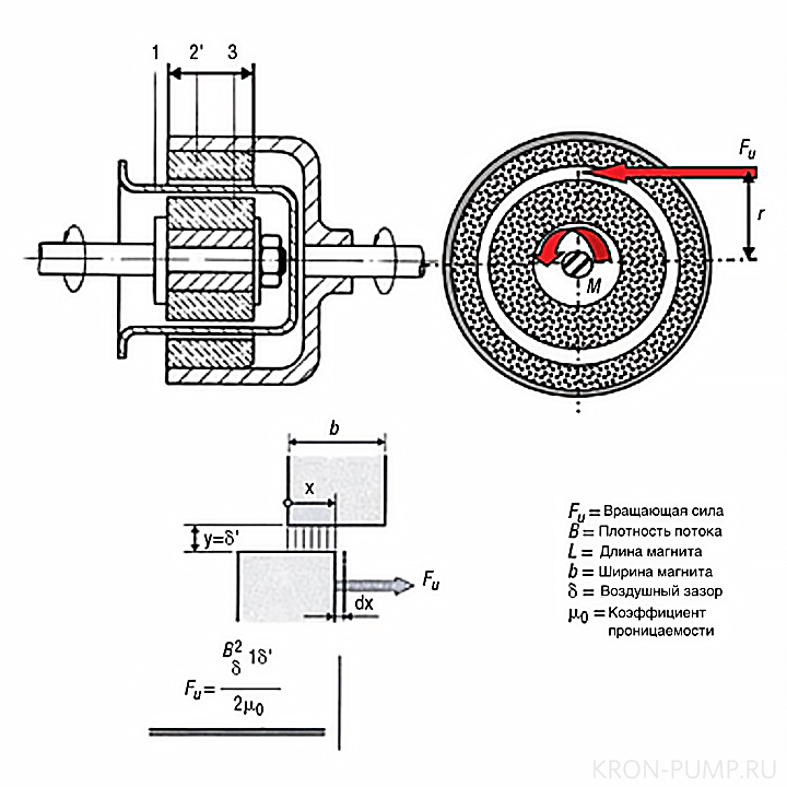Схема современных герметичных насосов с магнитным приводом